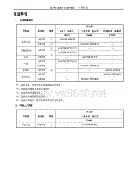 2013年丰田埃尔法新车特征-3-车型阵容