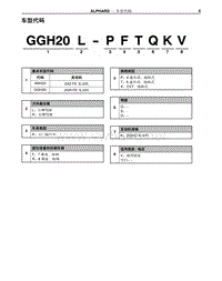 2010年丰田埃尔法新车特征-2-车型代码