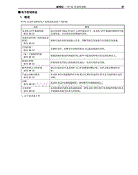 2009年丰田埃尔法新车特征-27-电子控制系统-K112 自动传动桥