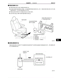 2012-2014年丰田埃尔法新车概述-124-驾驶员座椅 ECU