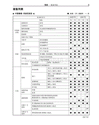 2009年丰田埃尔法新车特征-4装备列表