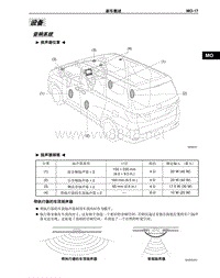 2012-2014年丰田埃尔法新车概述-15-设备