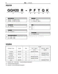 2009年丰田埃尔法新车特征-3车型代码