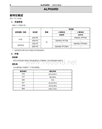 2010年丰田埃尔法新车特征-1-新特征概述