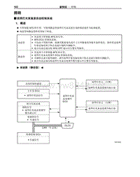 2009年丰田埃尔法新车特征-30-照明