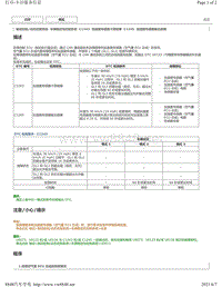 2018年CHR奕泽制动系统控DTC--C1243 C1245