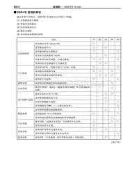 2012-2014年丰田埃尔法新车概述-23-2GR-FE 发动机特征