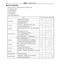 2009年丰田埃尔法新车特征-8-2AZ-FE 发动机特征