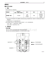 2010年丰田埃尔法新车特征-4-新特征