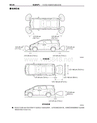 2012-2014年丰田埃尔法新车概述-91-丰田驻车辅助传感器系统-检测区域