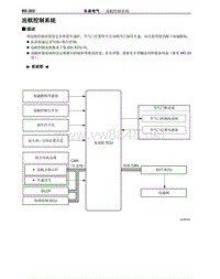 2012-2014年丰田埃尔法新车概述-118-巡航控制系统描述