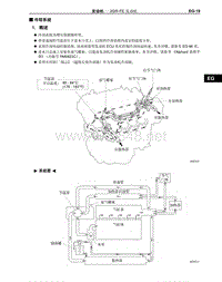 2012-2014年丰田埃尔法新车概述-27-冷却系统-2GR-FE 发动机