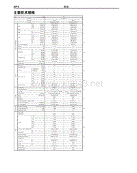 2012-2014年丰田埃尔法新车概述-133-主要技术规格