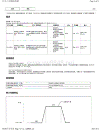 2018年CHR奕泽M20A-FKS发动机系统DTC-P01902A P019064