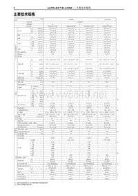 2013年丰田埃尔法新车特征-4-主要技术规格