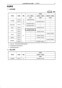 2012年丰田埃尔法新车特征-3-车型阵容