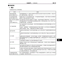 2012-2014年丰田埃尔法新车概述-89-空调系统控制