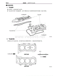 2012-2014年丰田埃尔法新车概述-24-发动机特性-2GR-FE 发动机