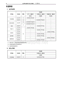 2012年丰田埃尔法新车特征（9月更新）-3-车型阵容