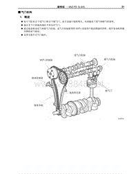 2009年丰田埃尔法新车特征-10-2AZ-FE 发动机气门机构