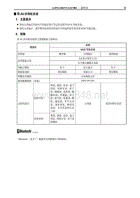 2012年丰田埃尔法新车特征（9月更新）-5-带 AV 的导航系统