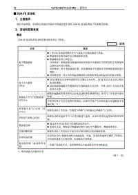 2011年丰田埃尔法新车特征-7-新特征-2GR-FE 发动机