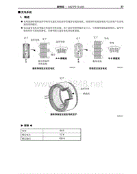 2009年丰田埃尔法新车特征-16-2AZ-FE 发动机充电系统