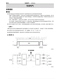 2012-2014年丰田埃尔法新车概述-64-多路通信