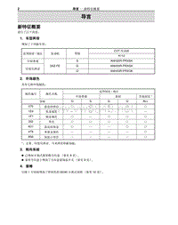 2009年丰田埃尔法新车特征-2新特征概要