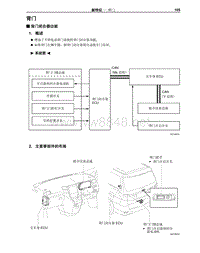 2009年丰田埃尔法新车特征-32-背门