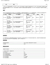 2018年CHR奕泽M20A-FKS发动机系统DTC-P211900 P211904 P211977 P21199B