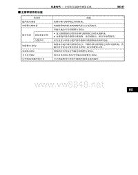 2012-2014年丰田埃尔法新车概述-94-丰田驻车辅助传感器系统零部件功能