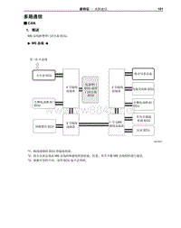 2009年丰田埃尔法新车特征-29-多路通信