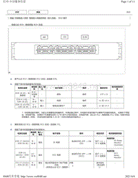 2018年丰田凯美瑞针脚图-智能进入和起动系统（进入功能） ECU 端子图