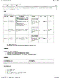 2018年丰田凯美瑞6AR-FSE发动机故障代码-P03351F P03352A P033531