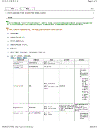 2018年丰田凯美瑞UB80E自动变速器-数据表 主动测试