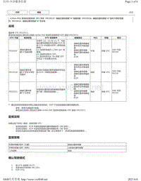 2018年丰田凯美瑞A25A-FKS发动机故障代码-P03351F P03352A P033531图