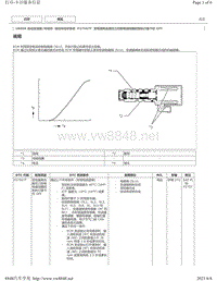 2018年丰田凯美瑞UB80E变速器故障代码-P27567F