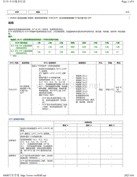 2018年丰田凯美瑞UB80E变速器故障代码-P28167F