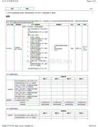 2018年丰田凯美瑞UB80E变速器故障代码-P050031