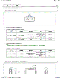 2018年丰田凯美瑞针脚图-刮水器和清洗器系统 ECU 端子图