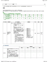 2018年丰田凯美瑞UB80E变速器故障代码-P07957F