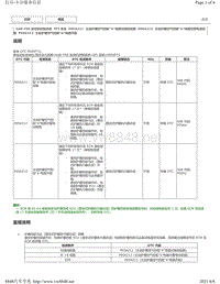 2018年丰田凯美瑞6AR-FSE发动机故障代码-P05A211 P05A212 P05A213