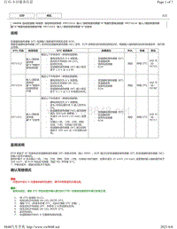 2018年丰田凯美瑞UB80E变速器故障代码-P071512 P071514 P071531