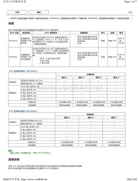 2018年丰田凯美瑞UB80E变速器故障代码-P070513 P070562