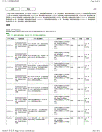 2018年丰田凯美瑞6AR-FSE发动机故障代码-P223711 P223712 P223714 P223716 P223717 P22371A P225111 P225112