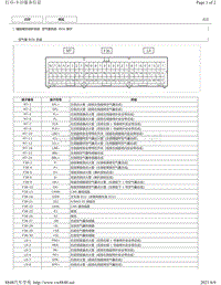 2015-2018年丰田汉兰达针脚图-气囊系统 ECU 端子图