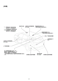 2015-2018年丰田汉兰达-车身元件位置