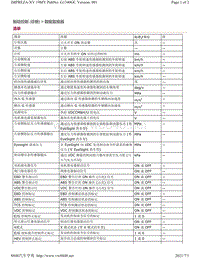 2019年斯巴鲁翼豹XV车型制动控制-数据监视器-清单