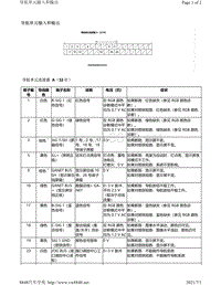 2010年本田讴歌MDX针脚图-导航单元端子图